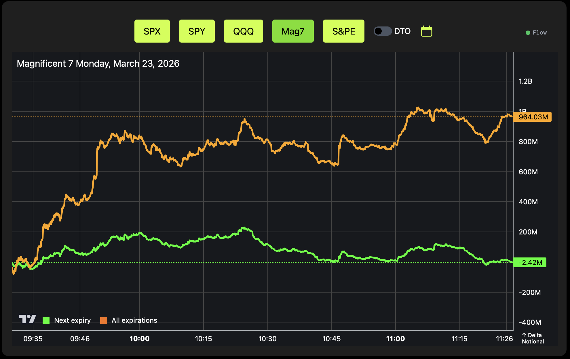 Built by Index Traders. For Index Traders.