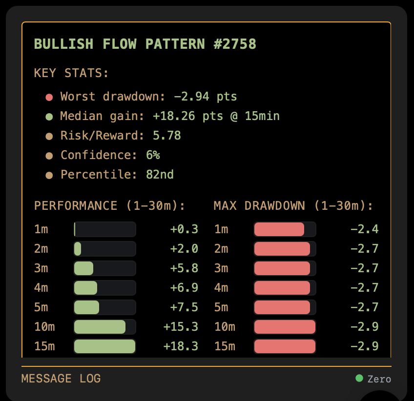 Every Signal Has Receipts.